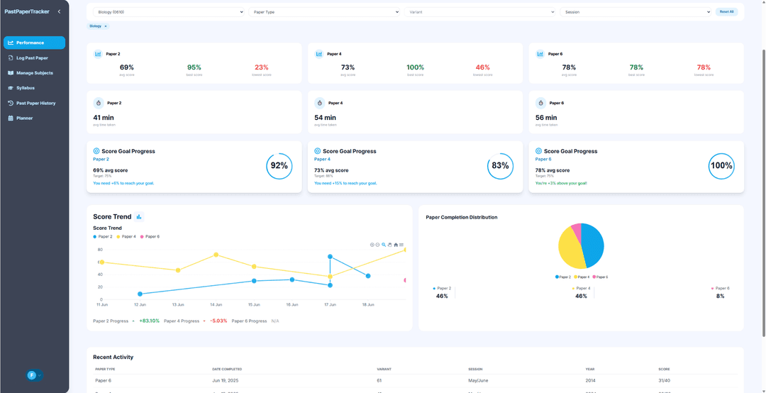 Performance Dashboard Screenshot