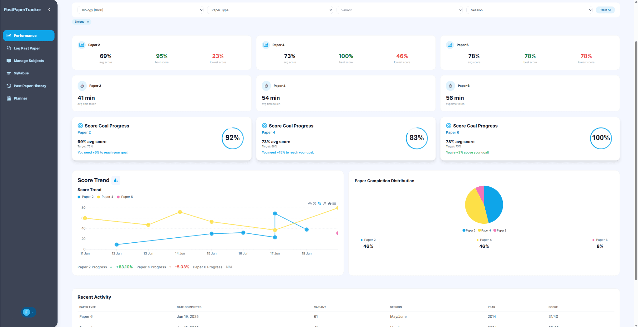 Dashboard Preview